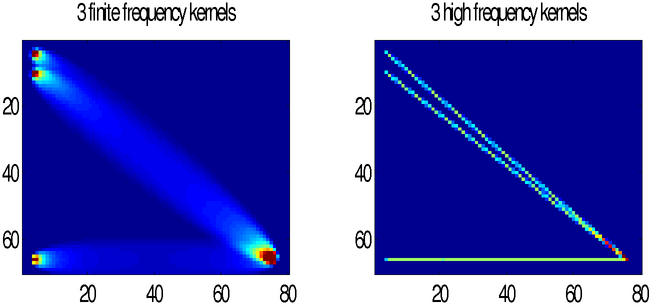 Sensitivity kernel using kernel_multiple