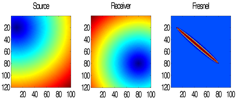 Travel times computed using 'nfd'